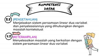 KoMPETENSI
DASAR
3.5
4.5
(PENGETAHUAN)
Menjelaskan sistem persamaan linear dua variabel
dan penyelesaiannya yang dihubungkan dengan
masalah kontekstual
(KETERAMPILAN)
Menyelesaikan masalah yang berkaitan dengan
sistem persamaan linear dua variabel
 