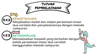 TUJUAN
PEMBELAJARAN
3.5.2
4.5.2
(PENGETAHUAN)
Menjelaskan model dan sistem persamaan linear
dua variabel dan penyelesaiannya dengan metode
campuran
(KETERAMPILAN)
Menyelesaikan masalah yang berkaitan dengan
sistem persamaan linear dua variabel
menggunakan metode campuran
 
