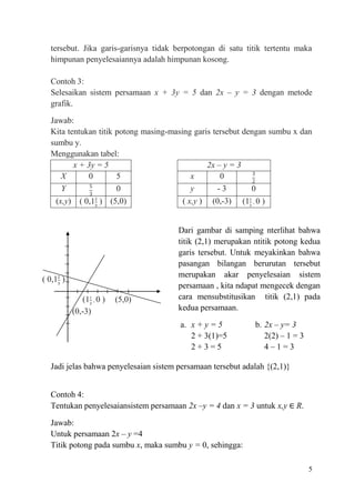 tersebut. Jika garis-garisnya tidak berpotongan di satu titik tertentu maka
himpunan penyelesaiannya adalah himpunan kosong.
Contoh 3:
Selesaikan sistem persamaan x + 3y = 5 dan 2x – y = 3 dengan metode
grafik.
Jawab:
Kita tentukan titik potong masing-masing garis tersebut dengan sumbu x dan
sumbu y.
Menggunakan tabel:
x + 3y = 5
2x – y = 3
X
0
5
x
0
Y
0
y
-3
0
(x,y) ( 0,1 ) (5,0)
( x,y ) (0,-3) (1 , 0 )

( 0,1 )
(1 , 0 )
(0,-3)

(5,0)

Dari gambar di samping nterlihat bahwa
titik (2,1) merupakan ntitik potong kedua
garis tersebut. Untuk meyakinkan bahwa
pasangan bilangan berurutan tersebut
merupakan akar penyelesaian sistem
persamaan , kita ndapat mengecek dengan
cara mensubstitusikan titik (2,1) pada
kedua persamaan.
a. x + y = 5
2 + 3(1)=5
2+3=5

b. 2x – y= 3
2(2) – 1 = 3
4–1=3

Jadi jelas bahwa penyelesaian sistem persamaan tersebut adalah {(2,1)}
Contoh 4:
Tentukan penyelesaiansistem persamaan 2x –y = 4 dan x = 3 untuk x,y

R.

Jawab:
Untuk persamaan 2x – y =4
Titik potong pada sumbu x, maka sumbu y = 0, sehingga:
5

 