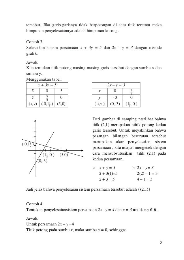 Contoh Soal Program Linear Model Matematika