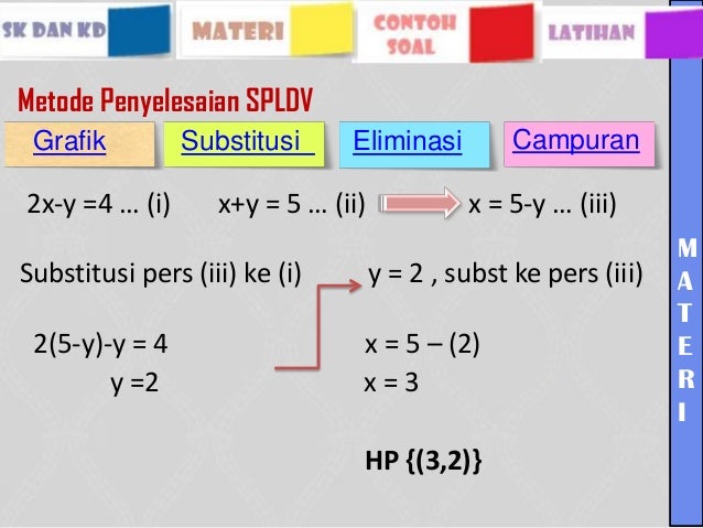 Media Pembelajaran Berbasis Ict Sistem Persamaan Linear Dua Variabel