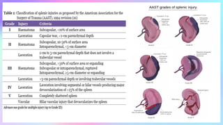 Splenic Injury Classification spleen and pancreatic injury grading and management.pdf
