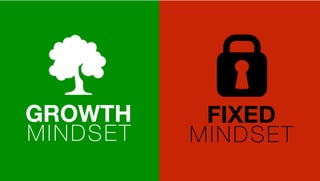 GROWTH
MINDSET
FIXED
MINDSET
 