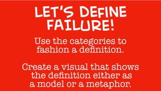 Use the categories to
fashion a deﬁnition.
Create a visual that shows
the deﬁnition either as
a model or a metaphor.
Let’s Define
FAILURE!
 