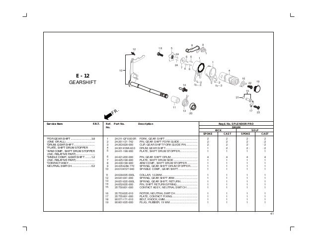 Hero Honda Splendor Workshop Manual Forfreedownload