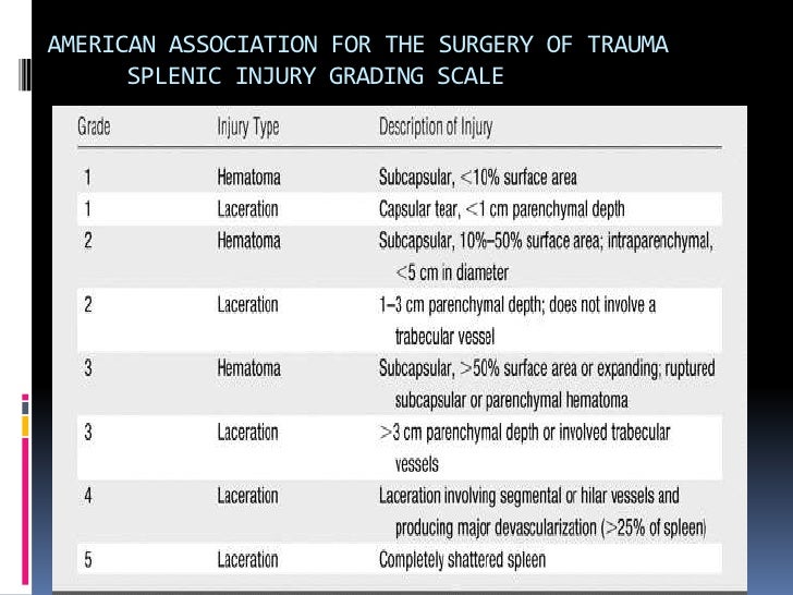 Splenic Injuries