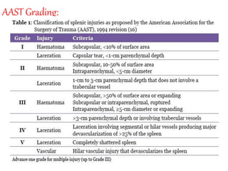 AAST Grading:
 
