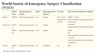 World Society of Emergency Surgery Classification
(WSES)
SW stab wound, GSW gunshot wound
 