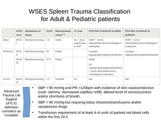 WSES Spleen Trauma Classification
for Adult & Pediatric patients
• SBP < 90 mmHg and PR >120bpm with evidence of skin vasoconstriction
(cool, clammy, decreased capillary refill), altered level of consciousness
and/or shortness of breath,
• SBP > 90 mmHg but requiring bolus infusions/transfusions and/or
vasopressor drugs
• Transfusion requirement of at least 4–6 units of packed red blood cells
within the first 24 h
Advanced
Trauma Life
Support
(ATLS)
definition
considers as
“unstable”
 
