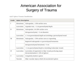 American Association for
Surgery of Trauma
 