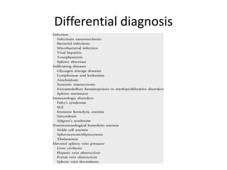 Differential diagnosis
 