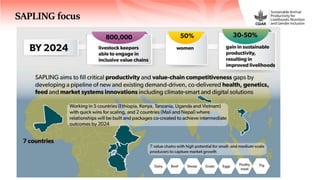 Sustainable Animal Productivity for Livelihoods, Nutrition and Gender inclusion in the Northwest Highlands of Vietnam