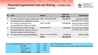 Introduction to the SAPLING Initiative in Nepal