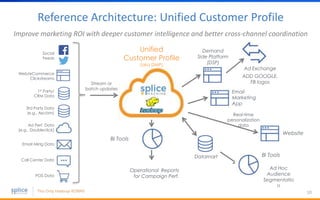 10
Reference Architecture: Unified Customer Profile
Improve marketing ROI with deeper customer intelligence and better cross-channel coordination
Unified
Customer Profile
(aka DMP)
Operational Reports
for Campaign Perf.
Social
Feeds
Web/eCommerce
Clickstreams
Website
Datamart
Stream or
batch updates
BI Tools
Real-time
personalization
data
Demand
Side Platform
(DSP)
Ad Exchange
ADD GOOGLE,
FB logos
1st Party/
CRM Data
3rd Party Data
(e.g., Axciom)
Ad Perf. Data
(e.g., Doubleclick)
Email Mktg Data
Call Center Data
POS Data
Email
Marketing
App
Ad Hoc
Audience
Segmentatio
n
BI Tools
 
