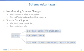 Schema Advantages
 Non-Blocking Schema Changes
 Add columns in a DDL transaction
 No read/write locks while adding columns
 Sparse Data Support
 Efficiently store sparse data
 Does not store nulls
23
 