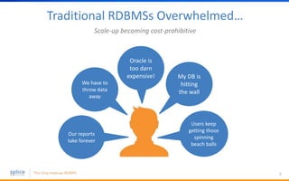 3
Traditional RDBMSs Overwhelmed…
Scale-up becoming cost-prohibitive
Oracle is
too darn
expensive! My DB is
hitting
the wall
Users keep
getting those
spinning
beach balls
We have to
throw data
away
Our reports
take forever
 