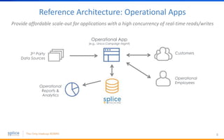 8
Reference Architecture: Operational Apps
Provide affordable scale-out for applications with a high concurrency of real-time reads/writes
3rd Party
Data Sources
Operational App
(e.g., Unica Campaign Mgmt)
Customers
Operational
Employees
Operational
Reports &
Analytics
 