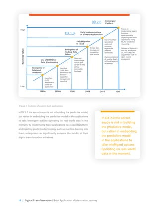 10 | Digital Transformation 2.0 An Application Modernization Journey
In DX 2.0 the secret sauce is not in building the predictive model,
but rather in embedding the predictive model in the applications
to take intelligent actions operating on real-world data in the
moment. By modernizing these applications to a scalable platform
and injecting predictive technology such as machine learning into
them, enterprises can significantly enhance the viability of their
digital transformation initiatives.
In DX 2.0 the secret
sauce is not in building
the predictive model,
but rather in embedding
the predictive model
in the applications to
take intelligent actions
operating on real-world
data in the moment.
Converged
Platform
Early Migration
to Cloud
Early Implementations
of Lambda Architecture
Emergence of
Relational
Databases
1980s 1990s
BusinessValue
Low
High
2006 2008
Use of multiple
specialized
scale-out
compute
engines for
different
workloads.
Implementations
of Apache Spark
& Cloud begin to
accelerate
Emergence of
Hadoop Data
Lakes
Store and
analyze large
volume and
variety of data
using
commodity
hardware
Focus on
modernizing legacy
business
applications by
capturing new data
signals and using
ML for predictive
reasoning.
Release of Splice 2.0
and the first hybrid
OLTP/OLAP/ ML
capabilities built on
open source
ecosystem
Use of an
OLTP
database to
power an
application
Simple data
storage and
computing
as a service
2017
DX 2.0
DX 1.0
Use of DBMS for
Data Warehousing
Use of an
OLAP data
warehouse for
decision
support &
management
reporting
2013
Figure 2: Evolution of custom-built applications
 