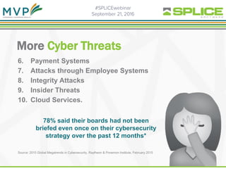 More Cyber Threats
6. Payment Systems
7. Attacks through Employee Systems
8. Integrity Attacks
9. Insider Threats
10. Cloud Services.
Source: 2015 Global Megatrends in Cybersecurity, Raytheon & Ponemon Institute, February 2015
78% said their boards had not been
briefed even once on their cybersecurity
strategy over the past 12 months*
 