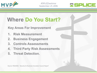 Where Do You Start?
Key Areas For Improvement
1. Risk Measurement
2. Business Engagement
3. Controls Assessments
4. Third Party Risk Assessments
5. Threat Detection.
Source: RSA/EMC, “Security for Business Innovation Council Report”
 