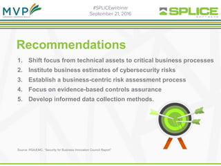 Recommendations
1. Shift focus from technical assets to critical business processes
2. Institute business estimates of cybersecurity risks
3. Establish a business-centric risk assessment process
4. Focus on evidence-based controls assurance
5. Develop informed data collection methods.
Source: RSA/EMC, “Security for Business Innovation Council Report”
 