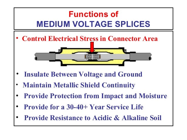 Http Multimedia 3m Com Mws Media 114519o 3mtm Termination Grounding Kit Gsk 34 Pdf Fn Gsk 34 Pdf
