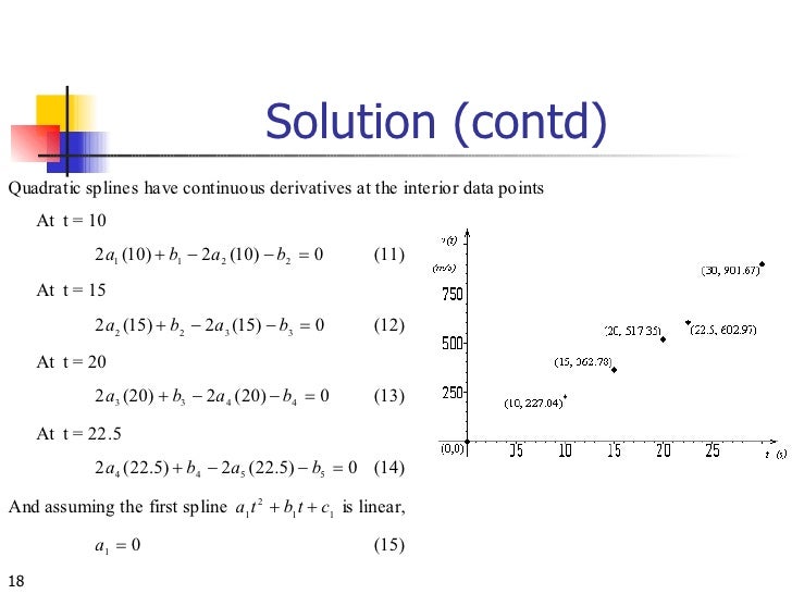 Spline Interpolation