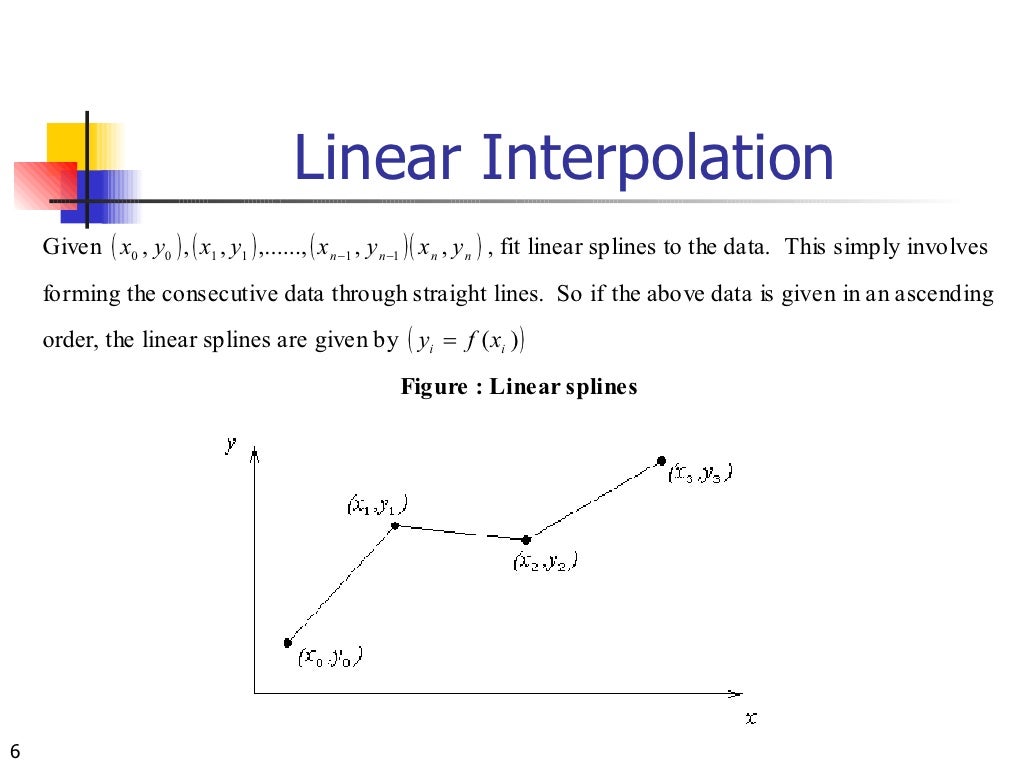 Spline Interpolation