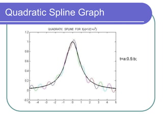 Splne Graph Spline (2).ppt