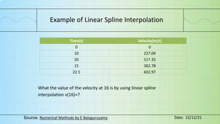 Example of Linear Spline Interpolation
Time(s) Velocity(m/s)
0 0
10 227.04
20 517.35
15 362.78
22.5 602.97
What the value of the velocity at 16 is by using linear spline
interpolation v(16)=?
Source: Numerical Methods by E Balagurusamy Date: 22/12/21
 