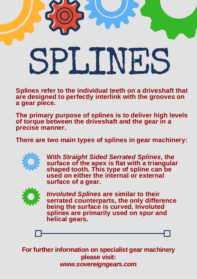 Splines
