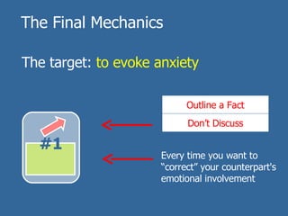 Splinter Negotiation Technique | PPT