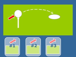 Splinter Negotiation Technique | PPT