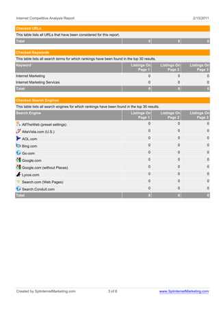 Internet Competitive Analysis Report                                                                             2/15/2011

Checked URLs
This table lists all URLs that have been considered for this report.
Total                                                                                 0                  0               0


Checked Keywords
This table lists all search terms for which rankings have been found in the top 30 results.
Keyword                                                                   Listings On           Listings On    Listings On
                                                                               Page 1                Page 2         Page 3
Internet Marketing                                                                    0                  0               0
Internet Marketing Services                                                           0                  0               0
Total                                                                                 0                  0               0


Checked Search Engines
This table lists all search engines for which rankings have been found in the top 30 results.
Search Engine                                                             Listings On           Listings On    Listings On
                                                                               Page 1                Page 2         Page 3
   AllTheWeb (preset settings)                                                        0                  0               0

   AltaVista.com (U.S.)                                                               0                  0               0

   AOL.com                                                                            0                  0               0

   Bing.com                                                                           0                  0               0

   Go.com                                                                             0                  0               0

   Google.com                                                                         0                  0               0

   Google.com (without Places)                                                        0                  0               0

   Lycos.com                                                                          0                  0               0

   Search.com (Web Pages)                                                             0                  0               0

   Search.Conduit.com                                                                 0                  0               0
Total                                                                                 0                  0               0




Created by SplinternetMarketing.com                         3 of 8                            www.SplinternetMarketing.com
 