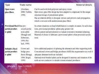 Copyright ©2021 Periowiki.com
Type Trade name Material details
Mangla C, Kaur S (2018)
 