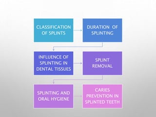 SPLINTING-MATERIALS AND TECHNIQUES final.pptx