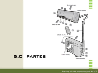 5.0 PARTES!

              Sistema de aire acondicionado [SPLIT]!
 