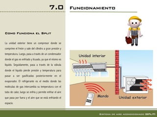 7.0             Funcionamiento!



Como Funciona el Split!

La unidad exterior tiene un compresor donde se
comprime el freón y sale del cilindro a gran presión y
temperatura. Luego, pasa a través de un condensador
donde el gas es enfriado y licuado, ya que el mismo es
líquido. Seguidamente, pasa a través de la válvula
donde el líquido pierde presión y temperatura para
pasar a ser gasificadas posteriormente en el
evaporador. El refrigerante es el medio donde las
moléculas de gas intercambia su temperatura con el
tubo de calor, luego se enfría y permite enfriar el aire
que pasa por fuera y el aire que se está enfriando el
espacio.


                                                                    Sistema de aire acondicionado [SPLIT]!
 