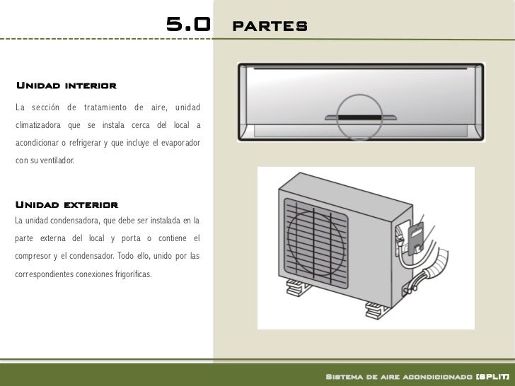 Partes del evaporador de un minisplit