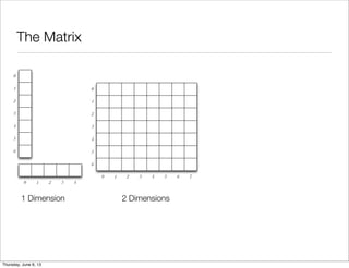 The Matrix
1 Dimension
0
1
2
3
4
5
6
0 1 2 3 4
0 1 2 3 4 5 6 7
0
1
2
3
4
5
6
2 Dimensions
Saturday, June 8, 13
 
