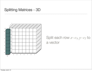 Splitting Matrices - 3D
1 2 3 4 5 6 7
0
1
2
3
0
0
1
2
3
4
5
6
Split each row x=c1, y=c2 to
a vector
Saturday, June 8, 13
 