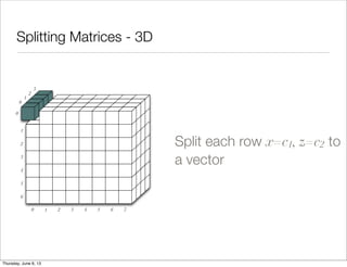 Splitting Matrices - 3D
Split each row x=c1, z=c2 to
a vector
0 1 2 3 4 5 6 7
1
2
3
4
5
6
0
0
1
2
3
Saturday, June 8, 13
 