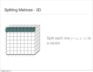 Splitting Matrices - 3D
0 1 2 3 4 5 6 7
1
2
3
4
5
6
1
2
3
0
0
Split each row y=c1, z=c2 to
a vector
Saturday, June 8, 13
 