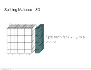 Splitting Matrices - 3D
0 1 2 3 4 5 6 7
0
1
2
3
4
5
6
0
1
2
3
Split each slice x=c to a 2D
matrix
Saturday, June 8, 13
 