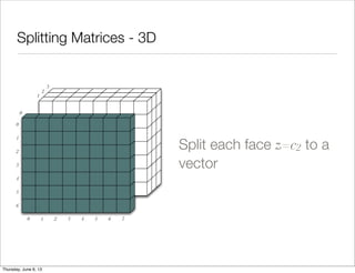 Splitting Matrices - 3D
0 1 2 3 4 5 6 7
0
1
2
3
4
5
6
0
1
2
3
Split each slice z=c to a 2D
matrix
Saturday, June 8, 13
 