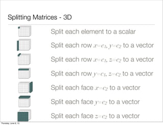 Splitting Matrices - 3D
0 1 2 3 4 5 6 7
1
2
3
4
5
6
1
2
3
0
0
Split each element to a scalar
1 2 3 4 5 6 7
0
1
2
3
0
0
1
2
3
4
5
6
Split each row x=c1, y=c2 to a vector
Split each row x=c1, z=c2 to a vector
0 1 2 3 4 5 6 7
1
2
3
4
5
6
0
0
1
2
3
0 1 2 3 4 5 6 7
1
2
3
4
5
6
1
2
3
0
0
Split each row y=c1, z=c2 to a vector
0 1 2 3 4 5 6 7
0
1
2
3
4
5
6
0
1
2
3
Split each slice x=c to a 2D matrix
Split each slice y=c to a 2D matrix
0 1 2 3 4 5 6 7
0
1
2
3
4
5
6
0
1
2
3
0 1 2 3 4 5 6 7
0
1
2
3
4
5
6
0
1
2
3
Split each slice z=c to a 2D matrix
Saturday, June 8, 13
 