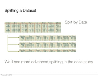 Splitting a Dataset
Split by Date
... 2013-02-05
2013-02-01
Date
2013-02-04
2013-02-04
2013-02-04
2013-02-01
2013-02-01
261.46 266.89268.03AMZN 4012900262.00 266.89
MSFT 27.4427.87 50540000 27.0328.02 27.42
203.57205.02 201.99IBM 204.19 3188800203.79
AMZN 259.98264.68 259.98 3723600259.07262.78
27.93 27.51MSFT 28.05 5556590027.5527.67
204.65 203.37IBM 203.84 3370700205.35 205.18
265.00268.93 6115000AMZN 268.93 262.80 265.00
Adj CloseVolumeCloseLowHighOpenSymbol
2013-02-01
Date
2013-02-01
2013-02-01 27.93 27.51MSFT 28.05 5556590027.5527.67
204.65 203.37IBM 203.84 3370700205.35 205.18
265.00268.93 6115000AMZN 268.93 262.80 265.00
Adj CloseVolumeCloseLowHighOpenSymbol
Date
2013-02-04
2013-02-04
2013-02-04
MSFT 27.4427.87 50540000 27.0328.02 27.42
203.57205.02 201.99IBM 204.19 3188800203.79
AMZN 259.98264.68 259.98 3723600259.07262.78
Adj CloseVolumeCloseLowHighOpenSymbol
2013-02-05
Date
261.46 266.89268.03AMZN 4012900262.00 266.89
Adj CloseVolumeCloseLowHighOpenSymbol
We’ll see more advanced splitting in the case study
Saturday, June 8, 13
 