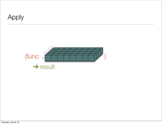 Apply
	 (func	 )
	
0
0
1
2
3
	

 ➜
result
Saturday, June 8, 13
 