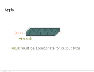 Apply
	 (func	 )
	
result must be appropriate for output type
0
0
1
2
3
	

 ➜
result
Saturday, June 8, 13
 