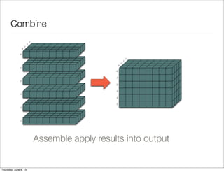 Combine
Assemble apply results into output
5
4
3
2
1
0
0
1
2
3
5
4
3
2
1
0
0
1
2
3
Saturday, June 8, 13
 